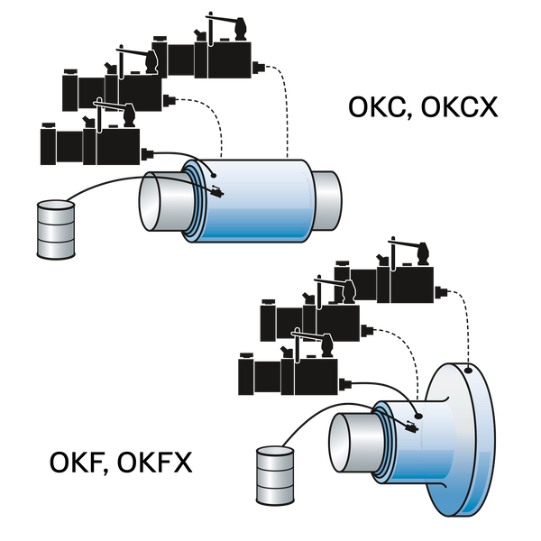 SKF TMHK 38R Hydraulic Tools For Mounting And Dismounting
