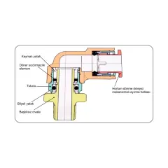 EXPFLEX JKSL10-03S 1222-3/8-10 Rulmanlı Döner Dirsek