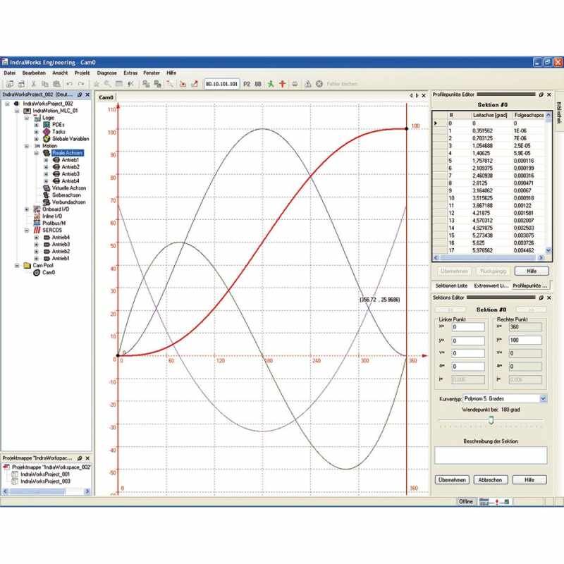 Rexroth R911342968 Sistemler Değişken hızlı pompa sürücüleri - Sytronix