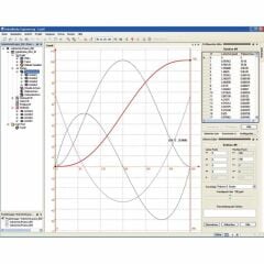 Rexroth R911342968 Sistemler Değişken hızlı pompa sürücüleri - Sytronix