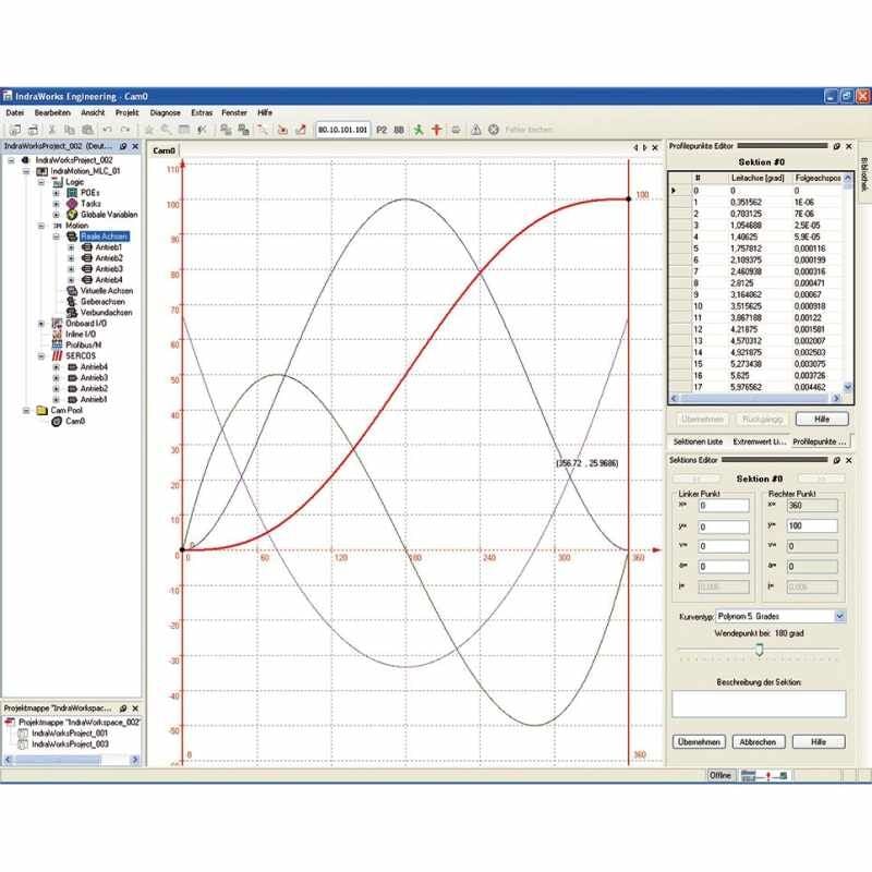Rexroth R911332869 Sistemler Değişken hızlı pompa sürücüleri - Sytronix