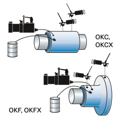SKF TMHK 38 Hydraulic Tools For Mounting And Dismounting
